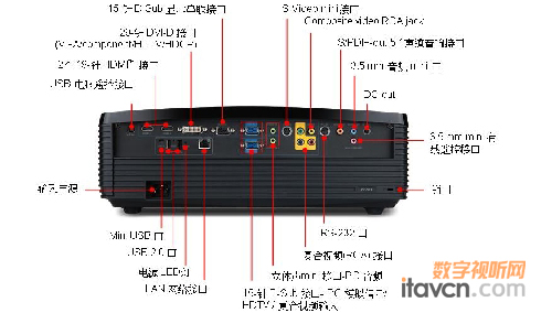 곞P7205ͶӰC