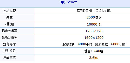 W710STͶӰC