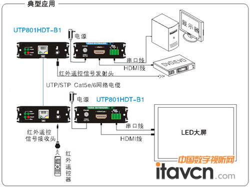 (yu)ՂݔUTP801HD-B1a(chn)Ʒ(yng)òֈD