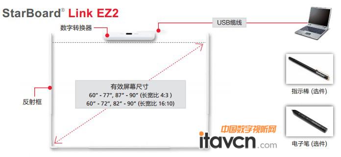 StarBoard Link-EZ2ܛStarBoard Software 9.41b