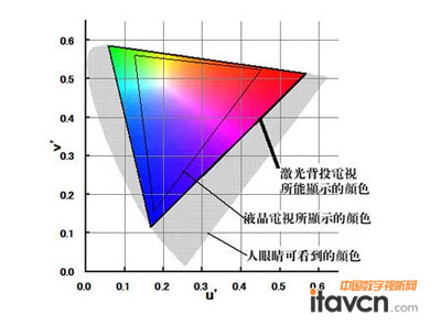 ɫgɫSͶȸߣɫF(xin)(qing)