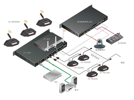 CH-20005G加密WiFi會議系統(tǒng)主機(jī)